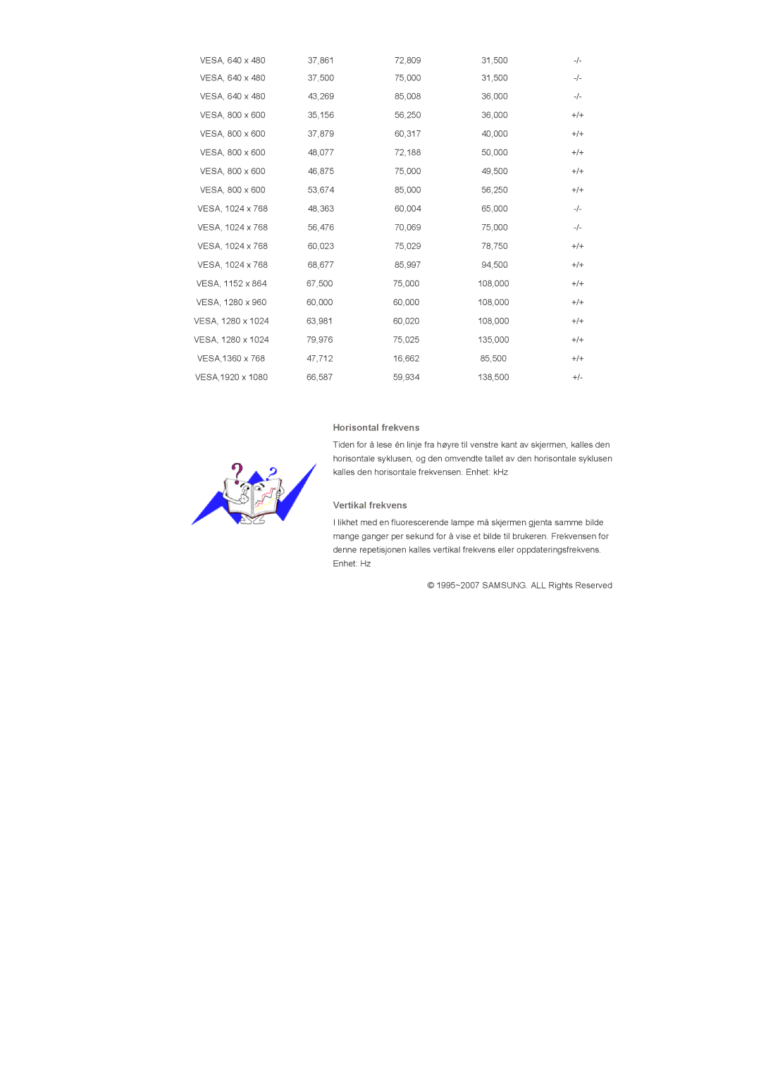 Samsung LS57BPHNB/EDC, LS57BPHNS/EDC, LS57BPPNS/EDC manual Horisontal frekvens 