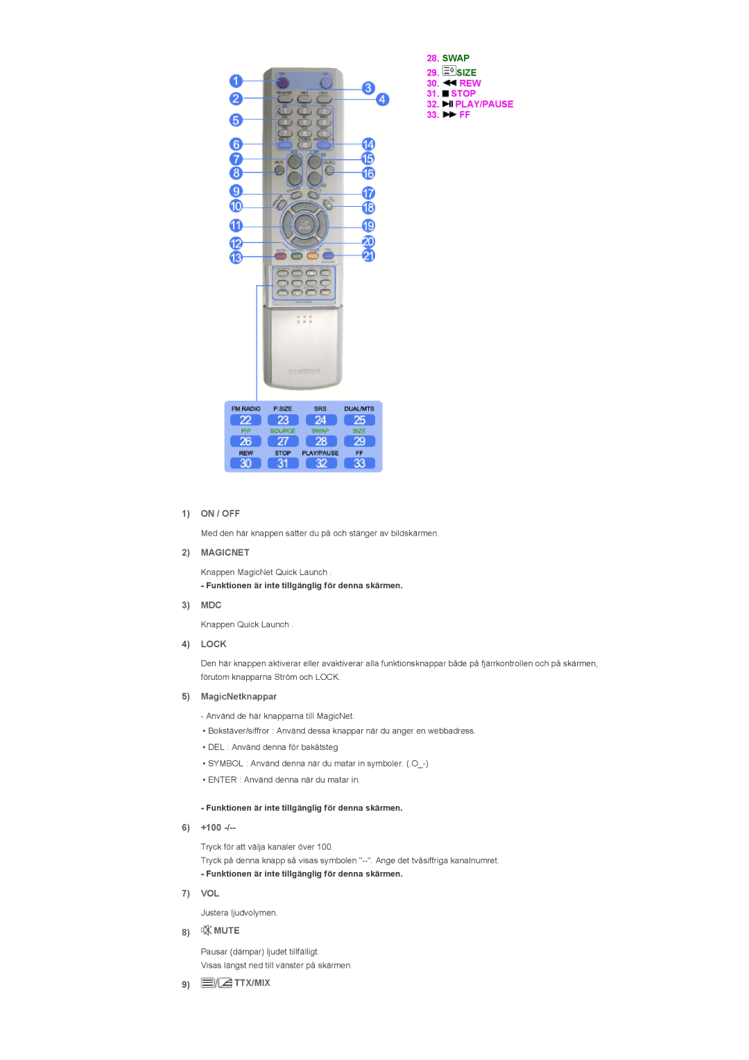 Samsung LS57BPHNS/EDC, LS57BPHNB/EDC, LS57BPPNS/EDC manual Magicnet, Lock, Ttx/Mix 