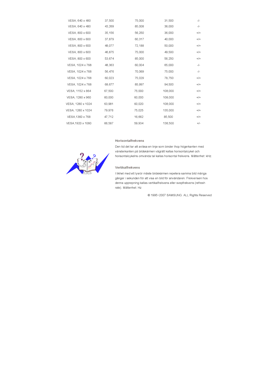 Samsung LS57BPHNB/EDC, LS57BPHNS/EDC, LS57BPPNS/EDC manual Horisontalfrekvens 