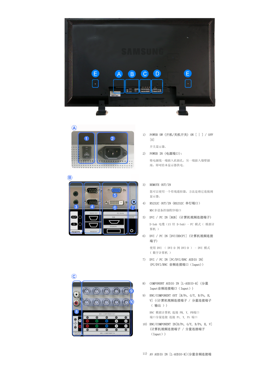 Samsung LS57BPPNS/EDC, LS57BPHNB/EDC, LS57BPHNS/EDC manual Remote OUT/IN 