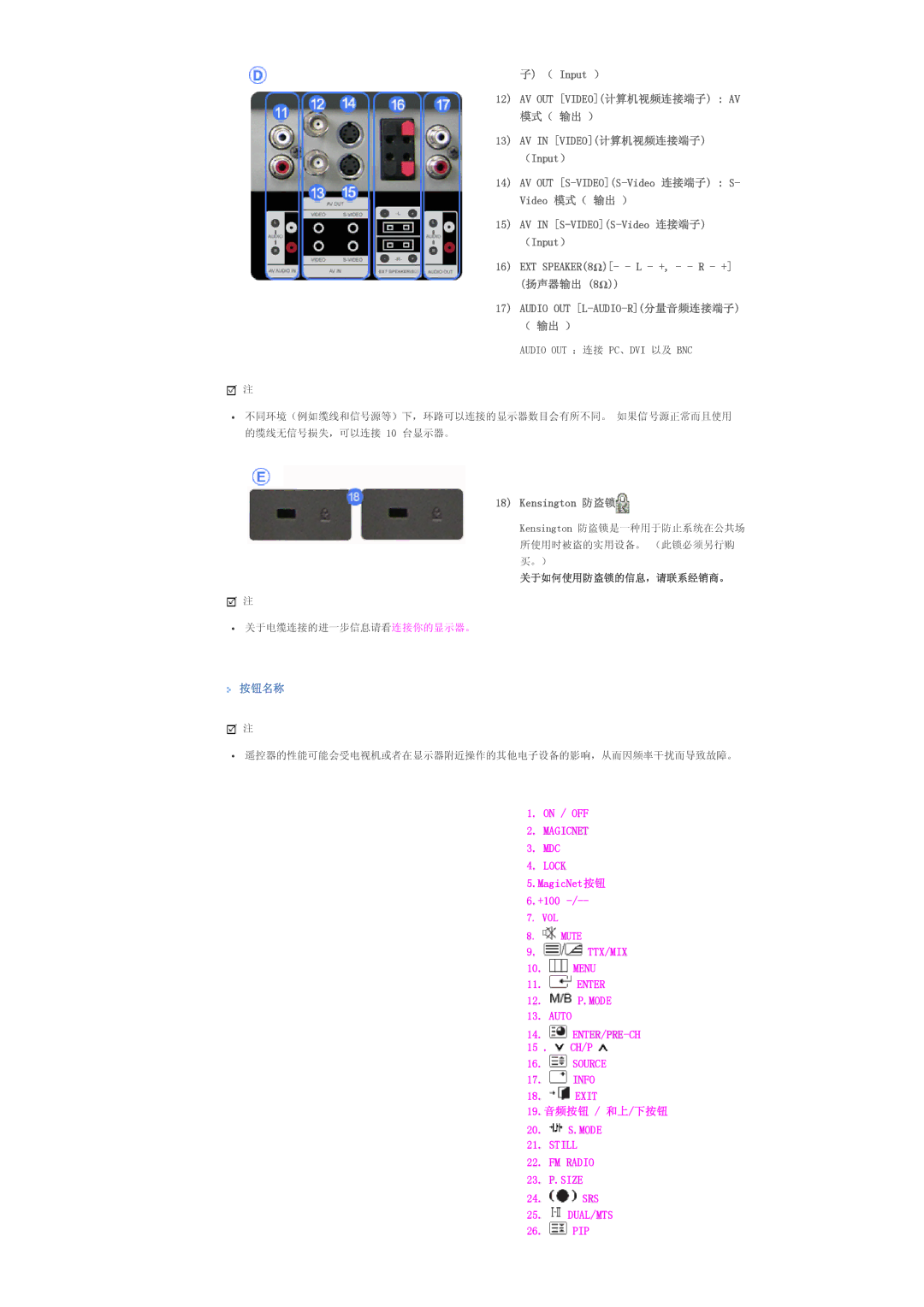 Samsung LS57BPHNB/EDC, LS57BPHNS/EDC, LS57BPPNS/EDC manual Kensington 防盗锁, 按钮名称 