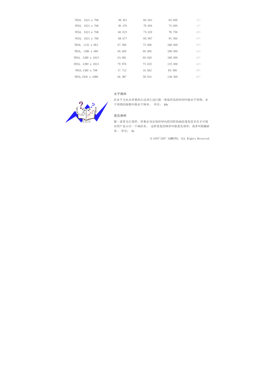 Samsung LS57BPHNB/EDC, LS57BPHNS/EDC, LS57BPPNS/EDC manual 水平频率 