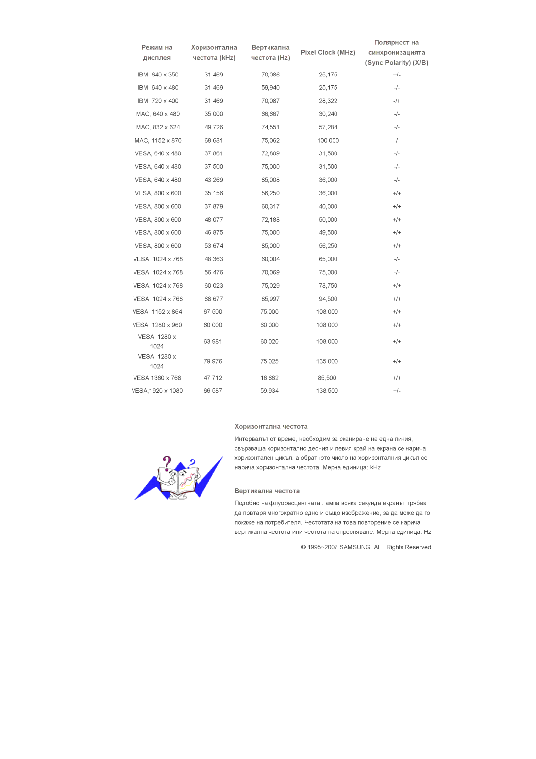 Samsung LS57BPHNS/EDC manual Pixel Clock MHz 