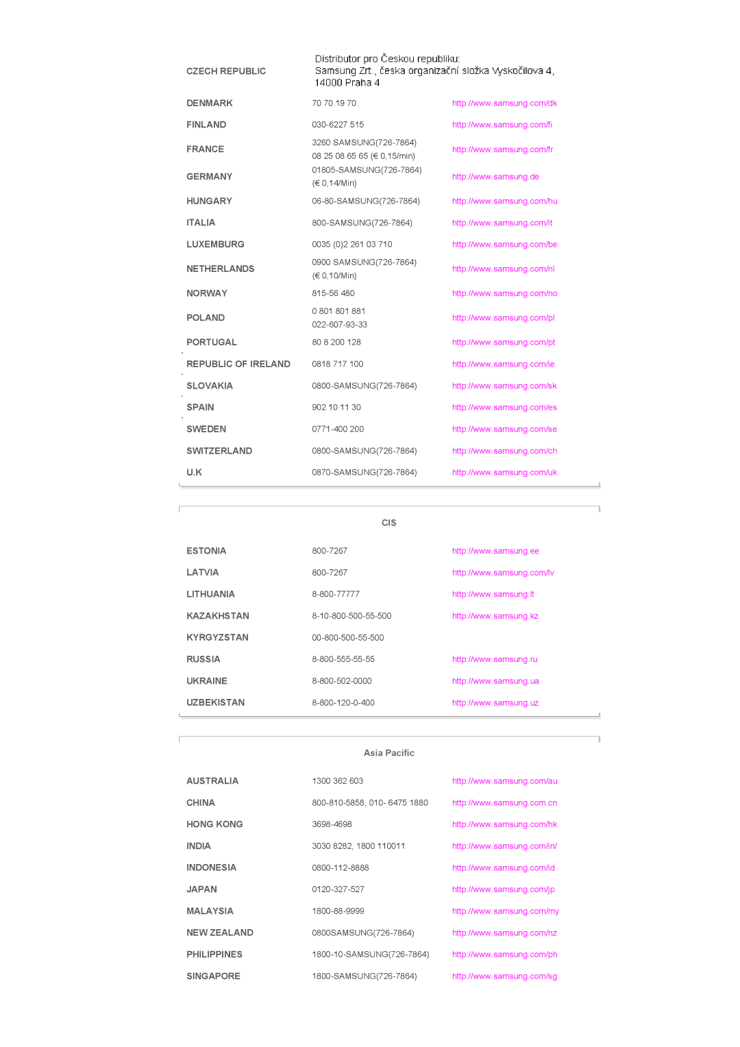 Samsung LS57BPTNS/EDC, LS57BPTNB/EDC, LS57BPTNBF/EDC manual Cis 