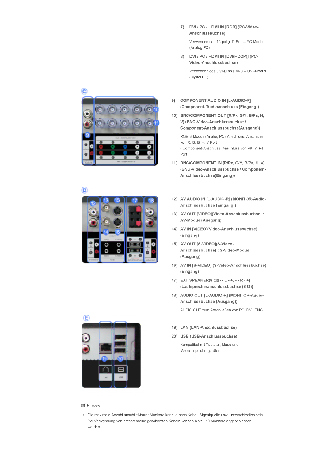 Samsung LS57BPTNS/EDC DVI / PC / Hdmi in RGB PC-Video Anschlussbuchse, LAN LAN-Anschlussbuchse USB USB-Anschlussbuchse 