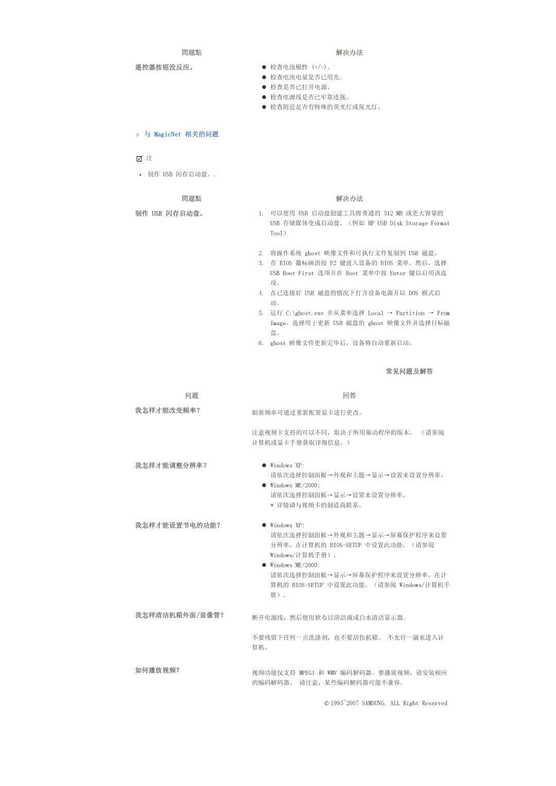 Samsung LS57BPTNS/EDC, LS57BPTNB/EDC manual 遥控器按钮没反应。, MagicNet 相关的问题, 常见问题及解答 