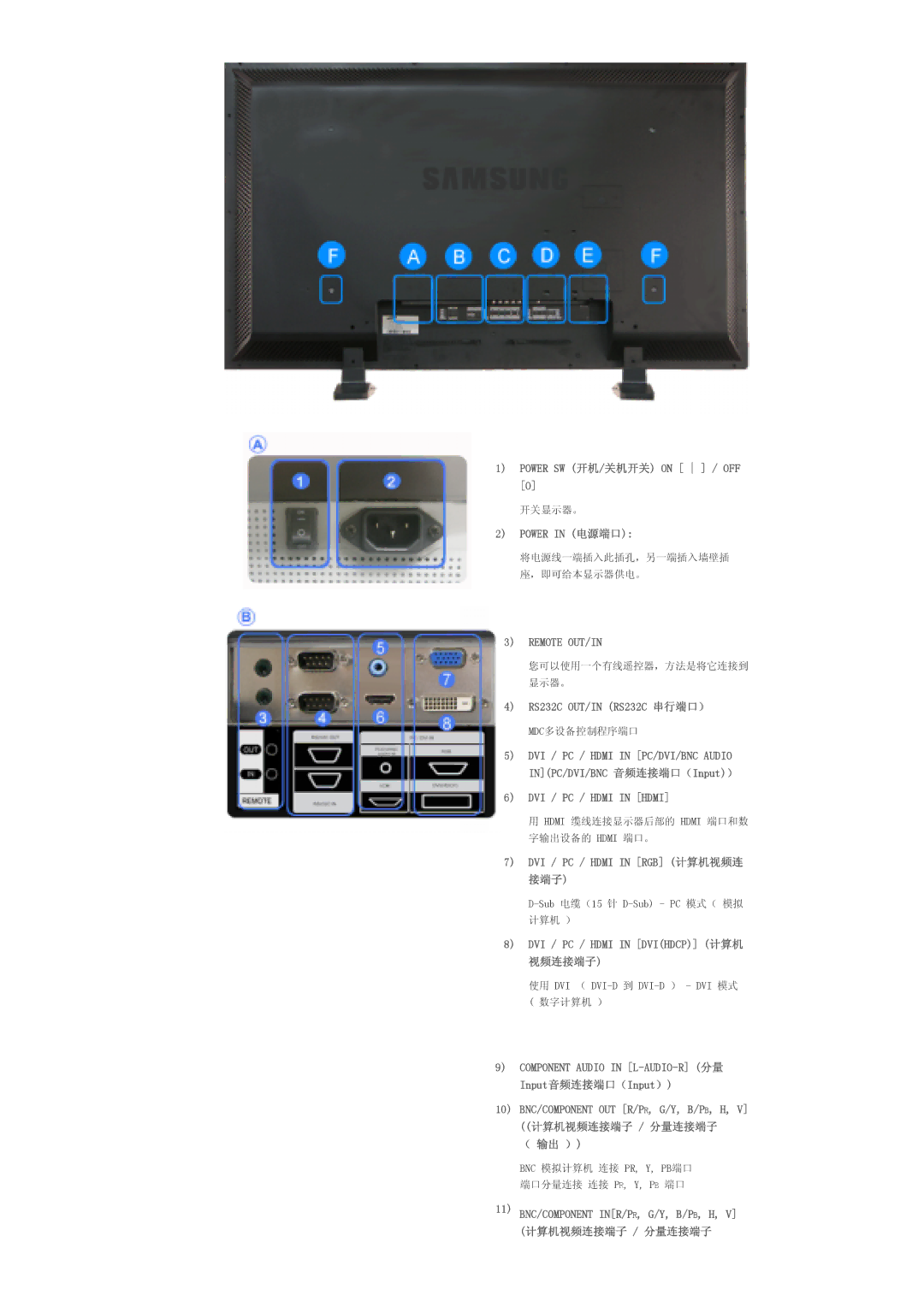 Samsung LS57BPTNB/EDC, LS57BPTNS/EDC manual Remote OUT/IN, DVI / PC / Hdmi in Hdmi 