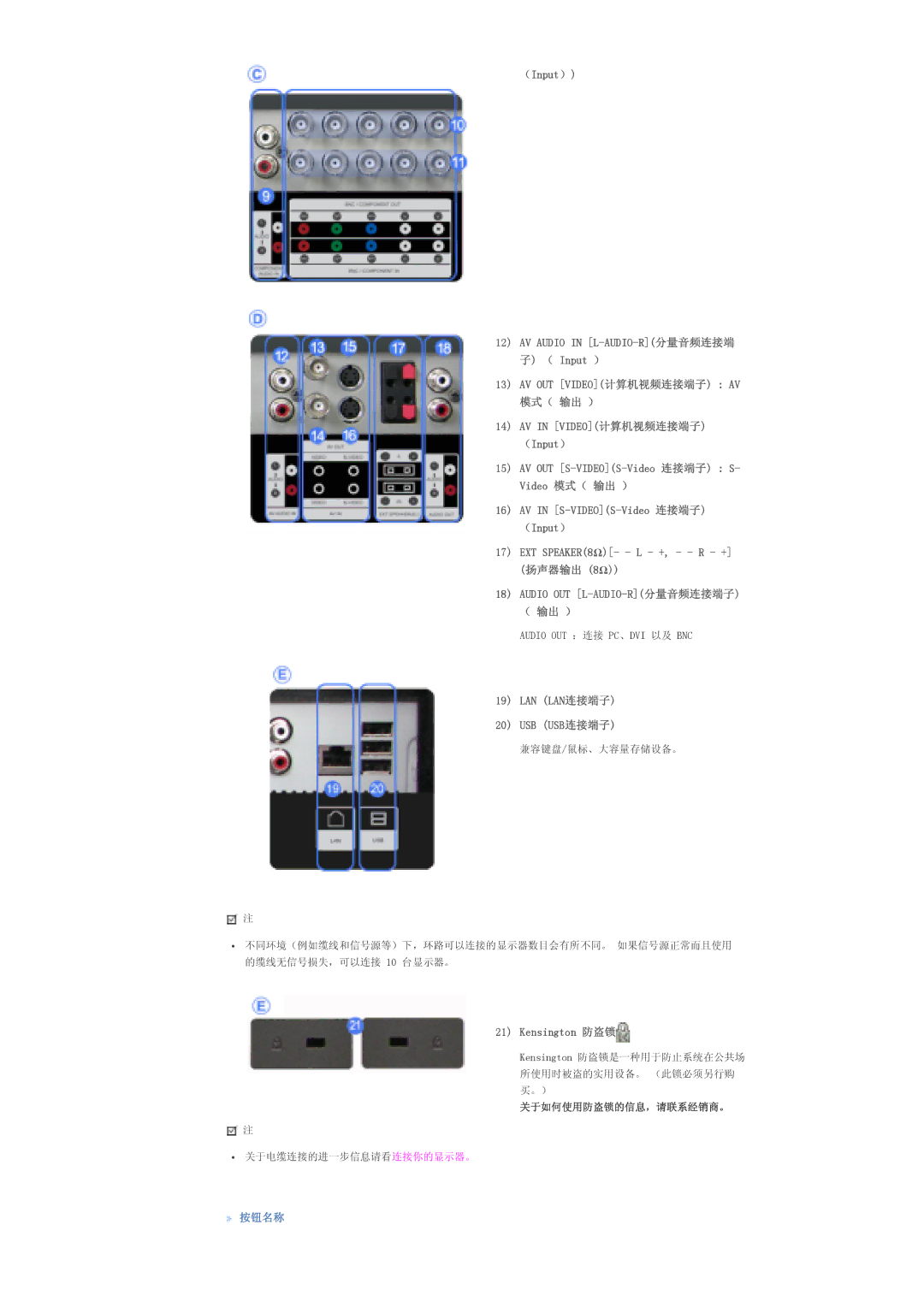 Samsung LS57BPTNS/EDC, LS57BPTNB/EDC manual （Input）, Lan Lan连接端子 Usb Usb连接端子, Kensington 防盗锁, 按钮名称 