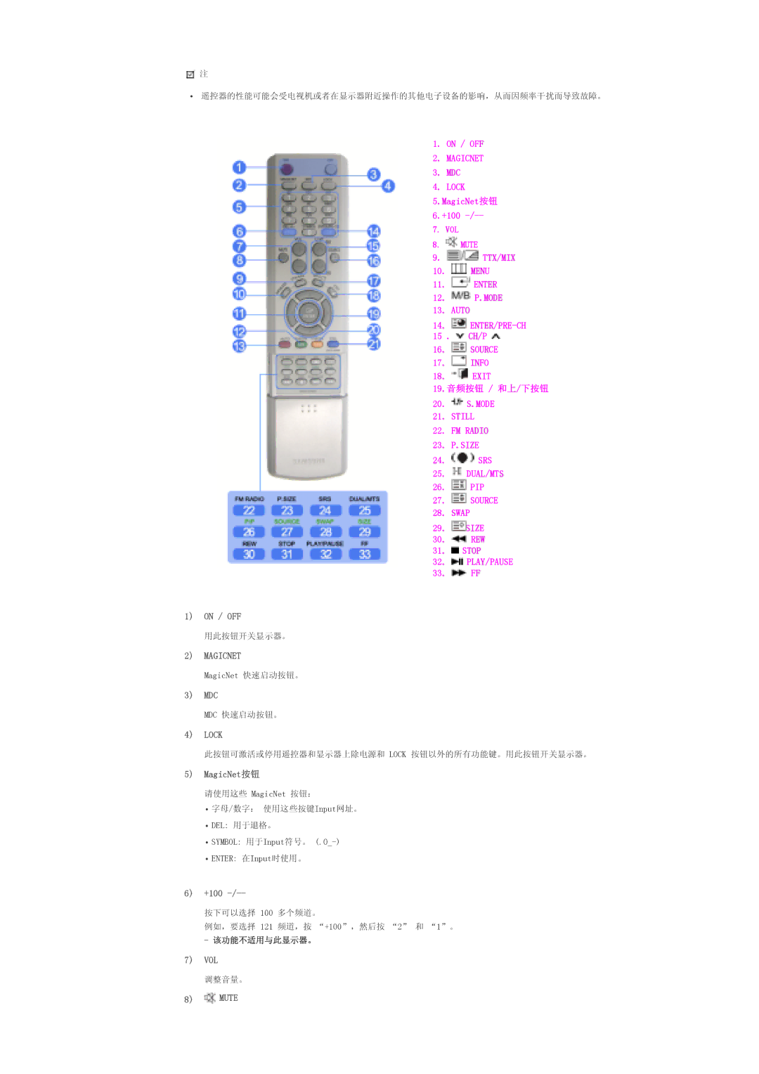 Samsung LS57BPTNB/EDC, LS57BPTNS/EDC manual Magicnet, Lock 