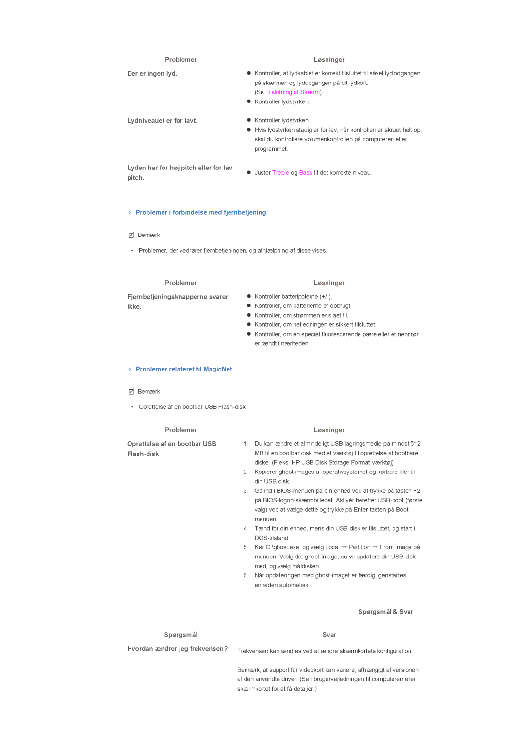 Samsung LS57BPTNS/EDC manual Spørgsmål, Svar 