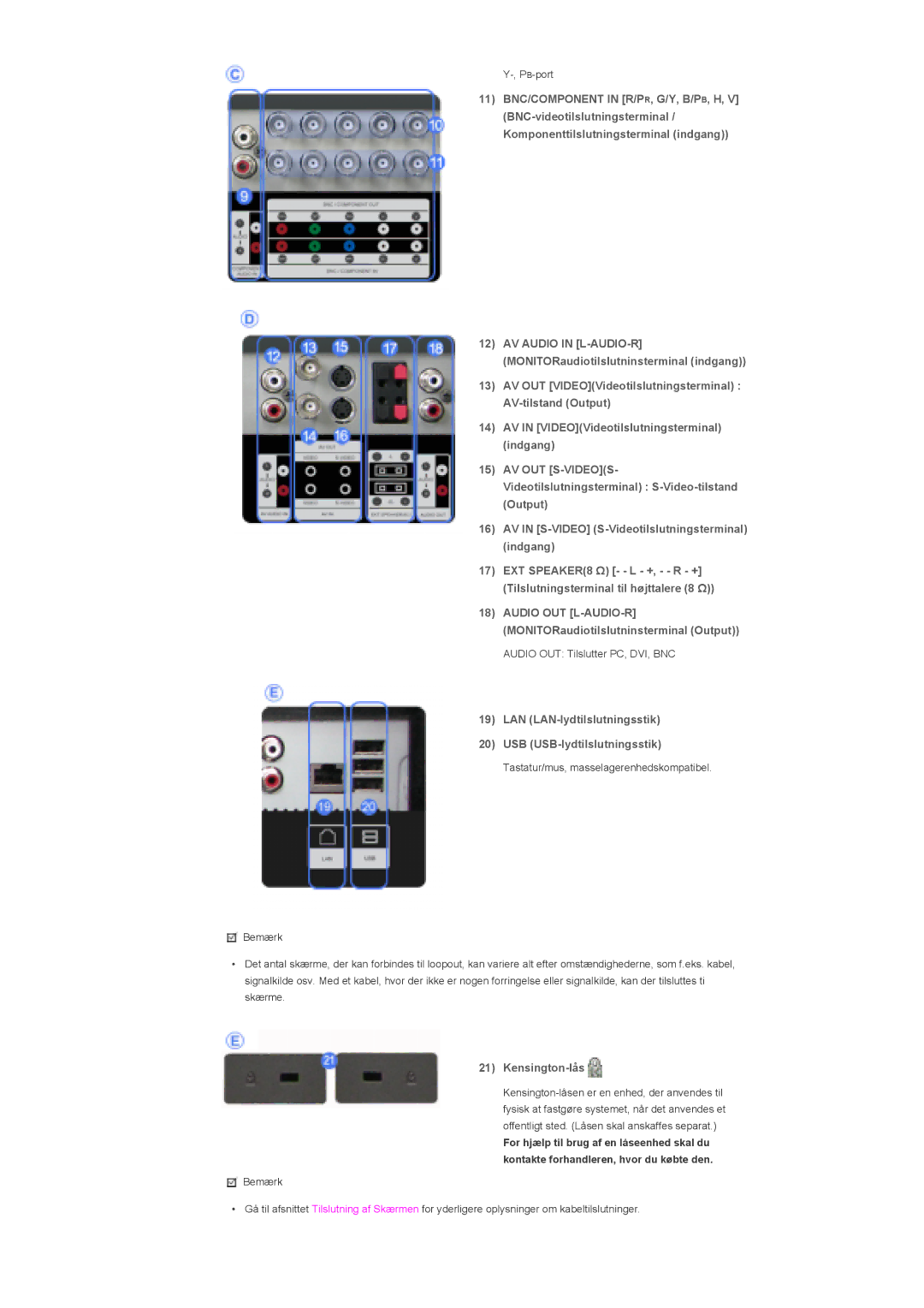 Samsung LS57BPTNS/EDC manual LAN LAN-lydtilslutningsstik USB USB-lydtilslutningsstik, Kensington-lås 