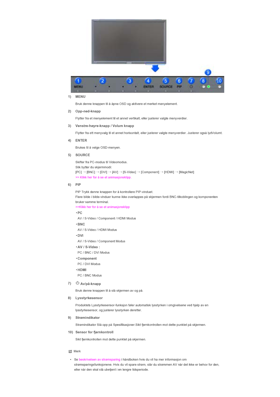 Samsung LS57BPTNS/EDC manual Menu, Enter, Source, Bnc, Dvi, Hdmi 