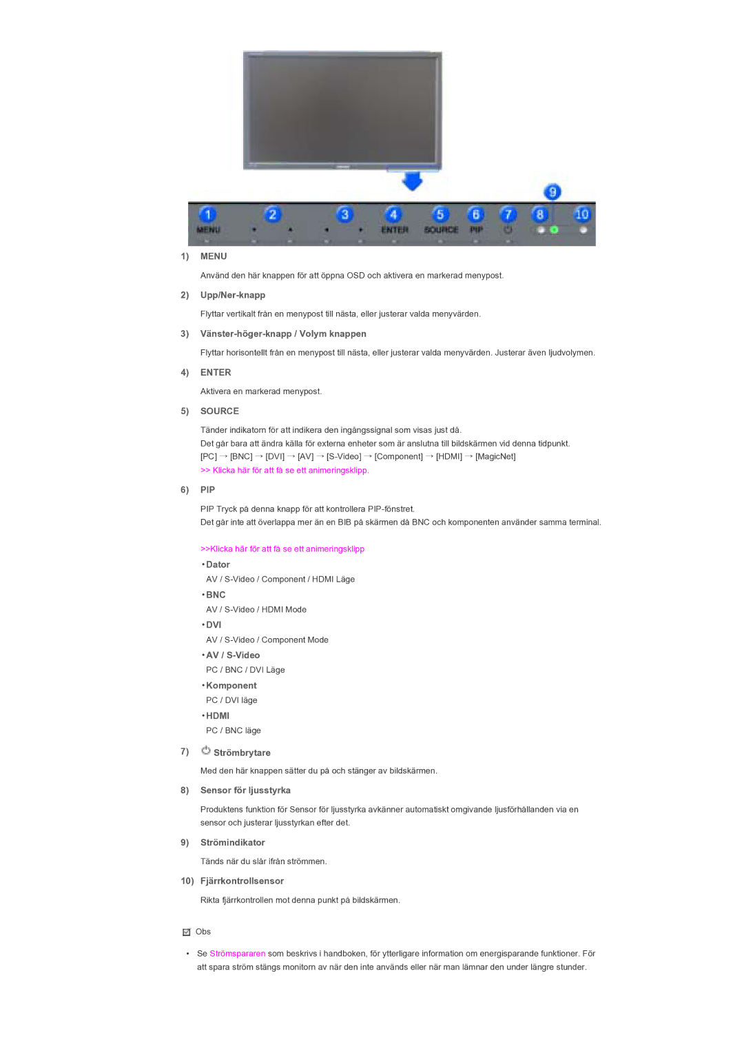 Samsung LS57BPTNS/EDC manual Menu, Enter, Source, Bnc, Dvi, Hdmi 