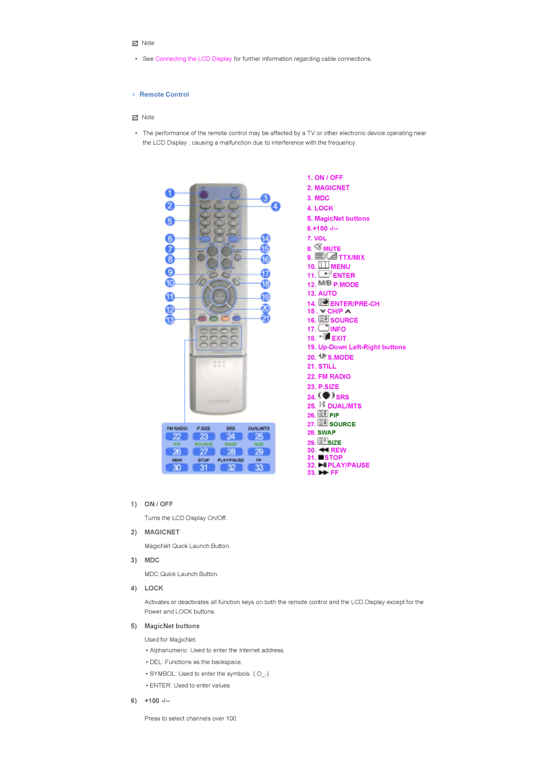 Samsung LS57BPTNS/XSJ, LS57BPTNS/EDC, LS57BPTNB/EDC, LS57BPTNBF/EDC Remote Control, On / OFF, Mdc, MagicNet buttons, +100 