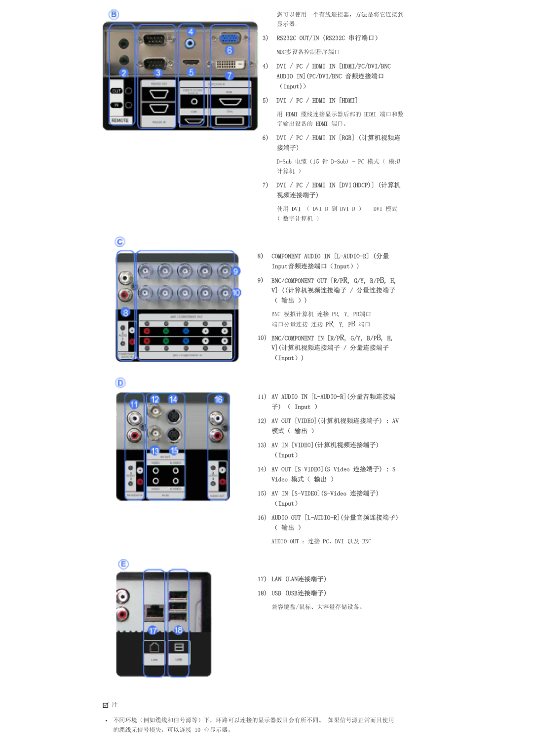 Samsung LS70BPTNB/EDC, LS70BPTNS/EDC manual DVI / PC / Hdmi in Hdmi 