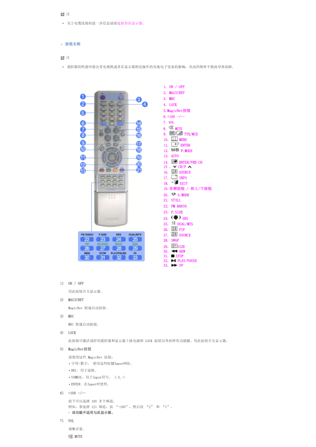 Samsung LS70BPTNS/EDC, LS70BPTNB/EDC manual Magicnet, Lock, Mute 