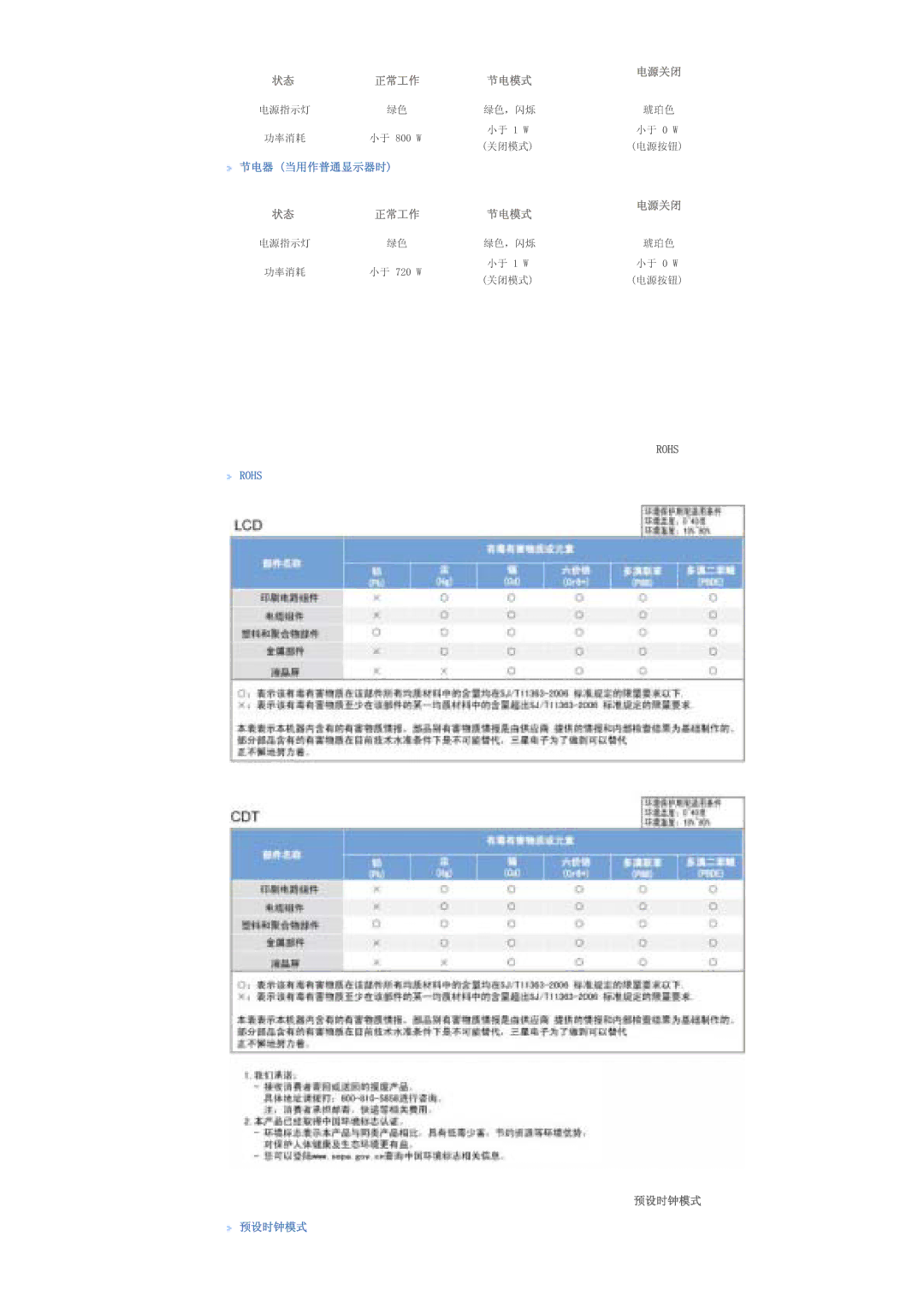 Samsung LS70BPTNS/EDC, LS70BPTNB/EDC manual 52+6 