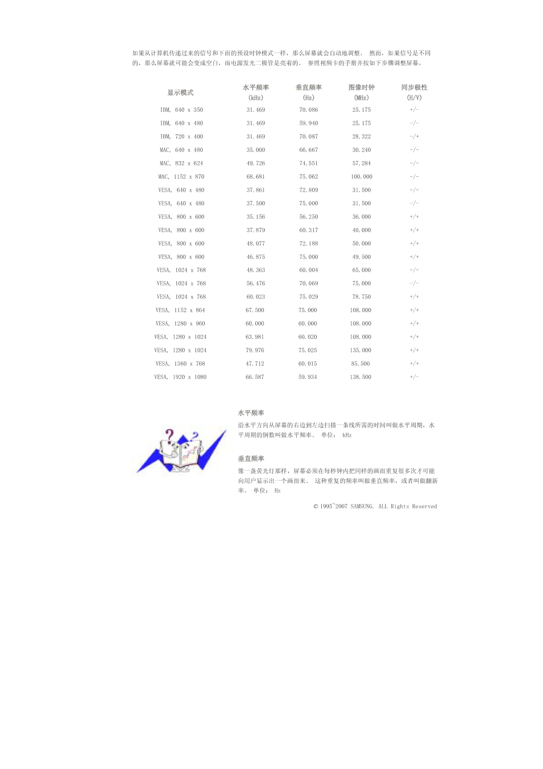 Samsung LS70BPTNB/EDC, LS70BPTNS/EDC manual N+ 