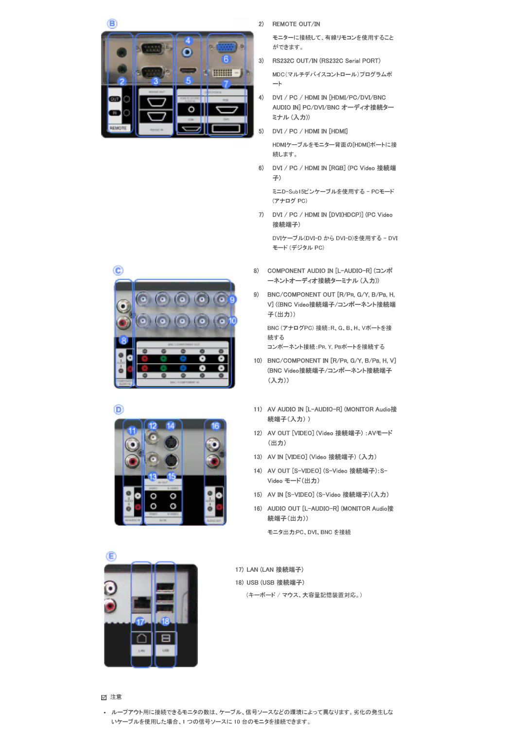 Samsung LS70BPTNS/XSJ manual ーネントオーディオ接続ターミナル 入力, 続端子（入力）, AV OUT S-VIDEOS-Video接続端子：S- Video モード（出力）, 続端子（出力） 