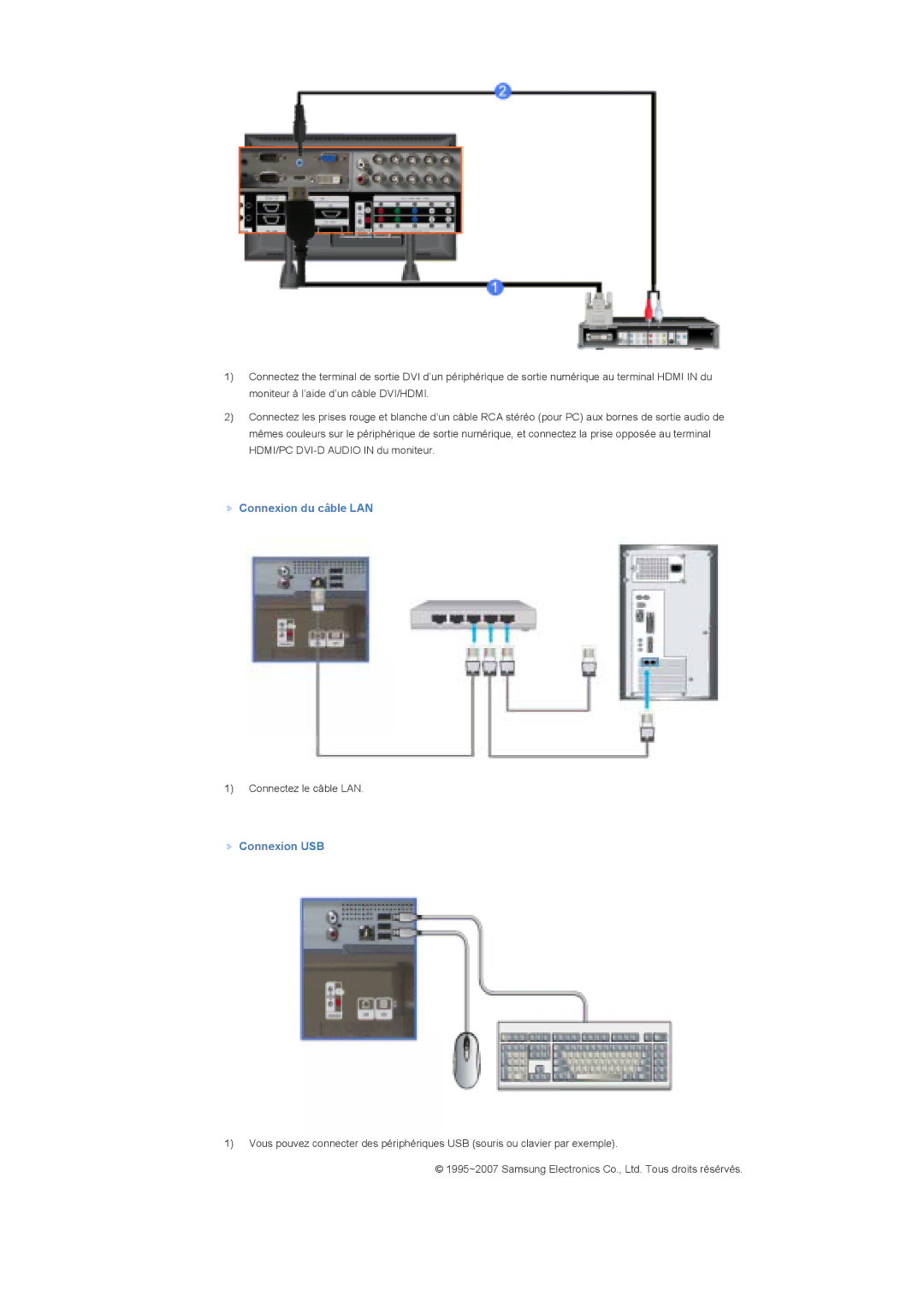 Samsung LS70BPTNS/EDC, LS82BPTNB/EDC, LS70BPTNBF/EDC, LS70BPPNBYSEDC, LS82BPTNS/EDC Connexion du câble LAN, Connexion USB 