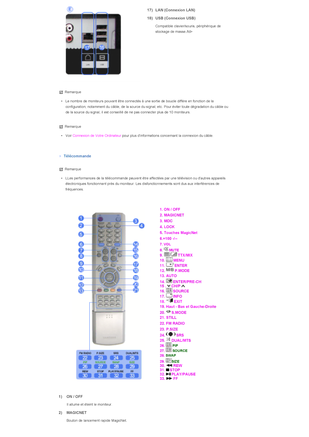 Samsung LS82BPTNB/EDC, LS70BPTNBF/EDC, LS70BPPNBYSEDC LAN Connexion LAN USB Connexion USB, Télécommande, On / OFF, Magicnet 