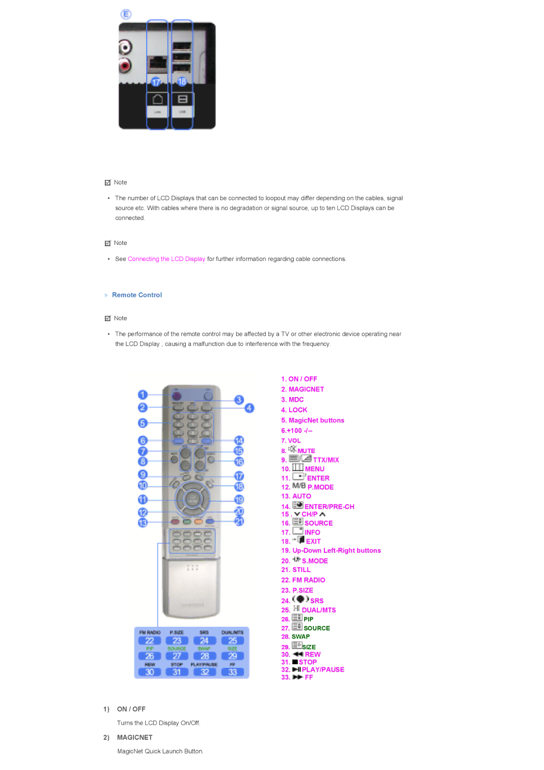 Samsung LS70BPTNB/EDC, LS82BPTNB/EDC, LS70BPTNBF/EDC, LS70BPPNBYSEDC, LS70BPTNS/XSJ manual Remote Control, On / OFF, Magicnet 