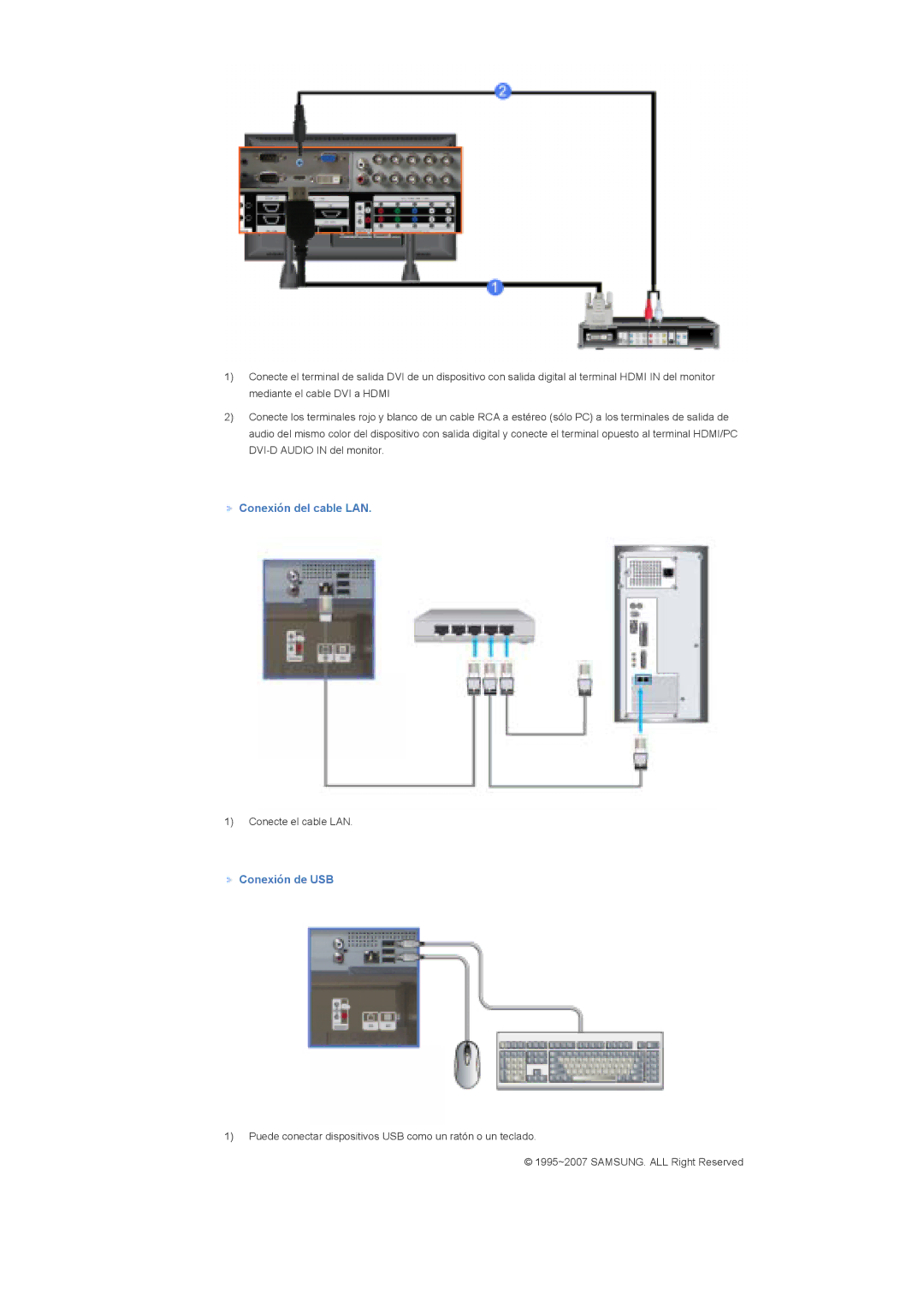 Samsung LS70BPTNB/EDC, LS82BPTNB/EDC, LS70BPTNS/EDC, LS82BPTNS/EDC manual Conexión del cable LAN, Conexión de USB 