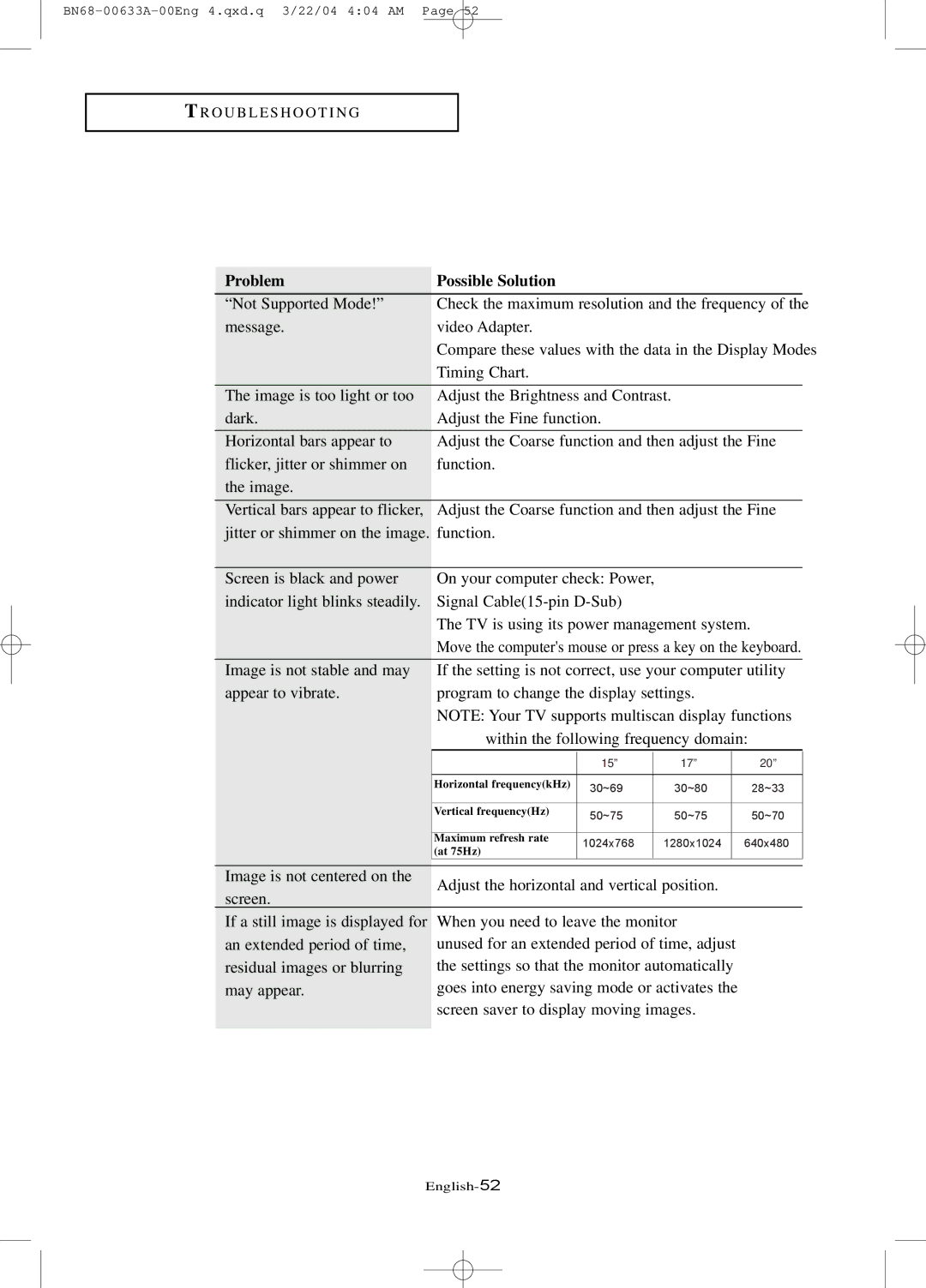 Samsung LT-P 1545, LT-P 1745, LT-P 2045 manual Move the computers mouse or press a key on the keyboard 