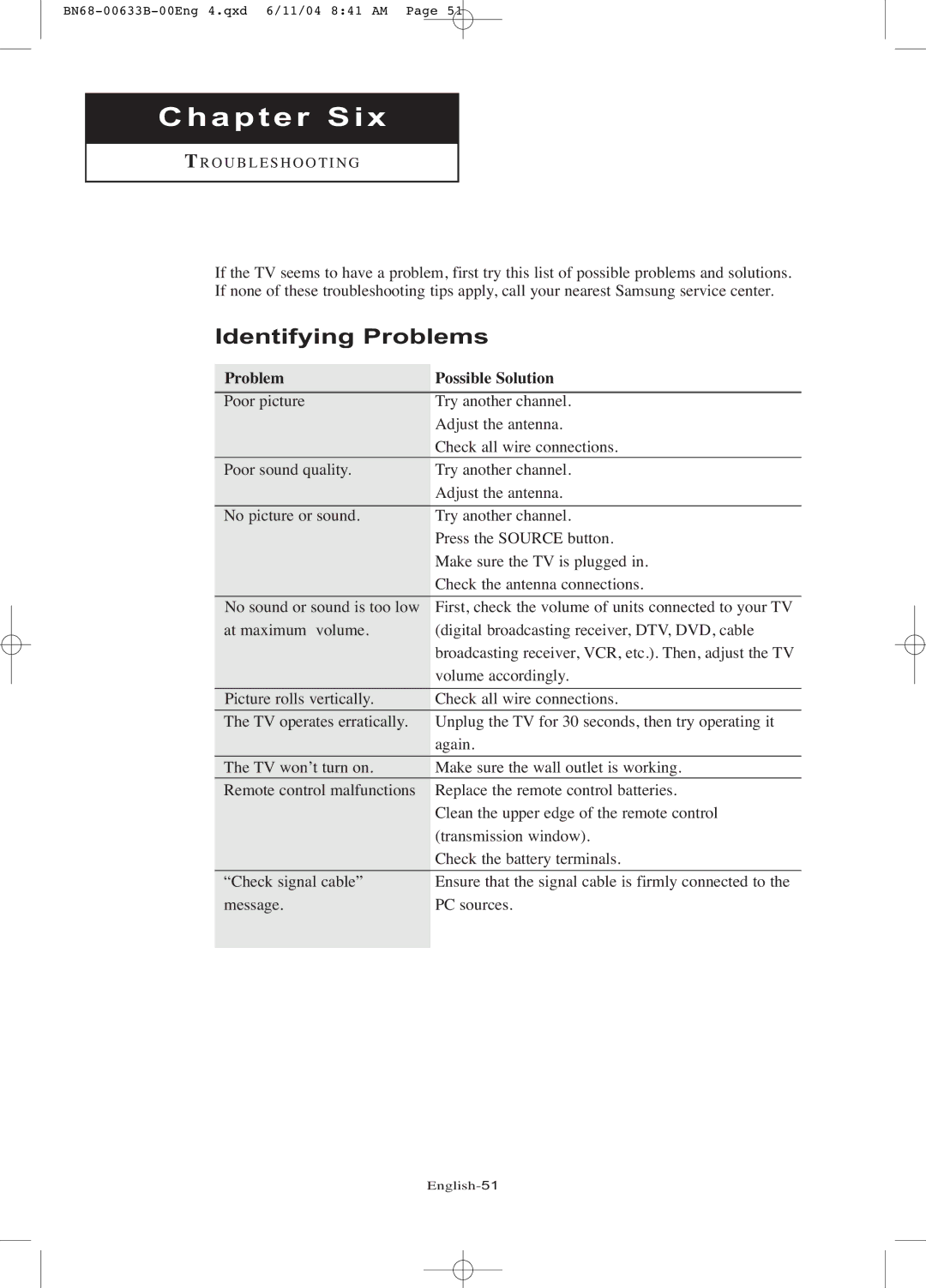 Samsung LT-P1545 manual Chapter Six, Identifying Problems 