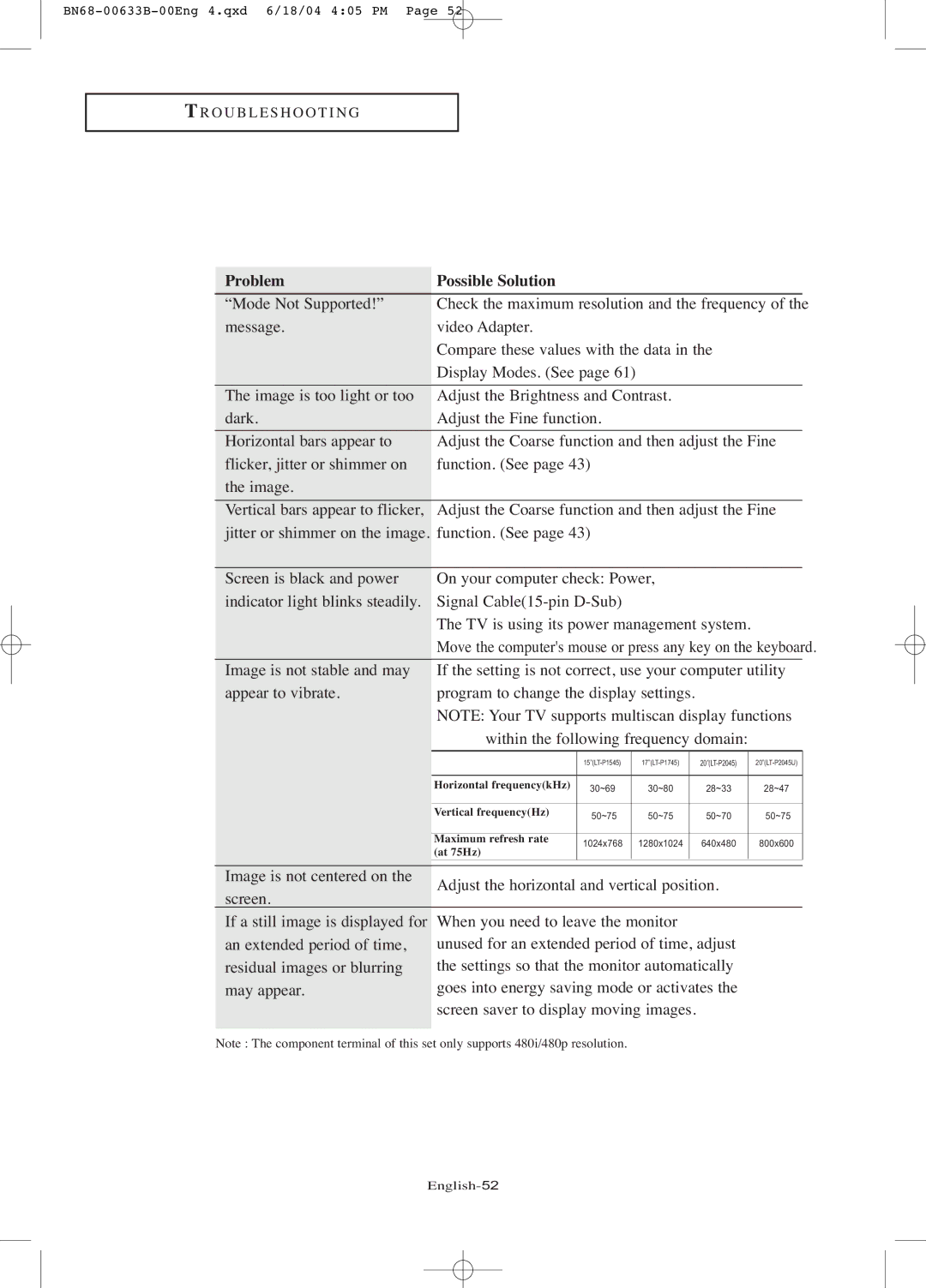 Samsung LT-P1545 manual Move the computers mouse or press any key on the keyboard 