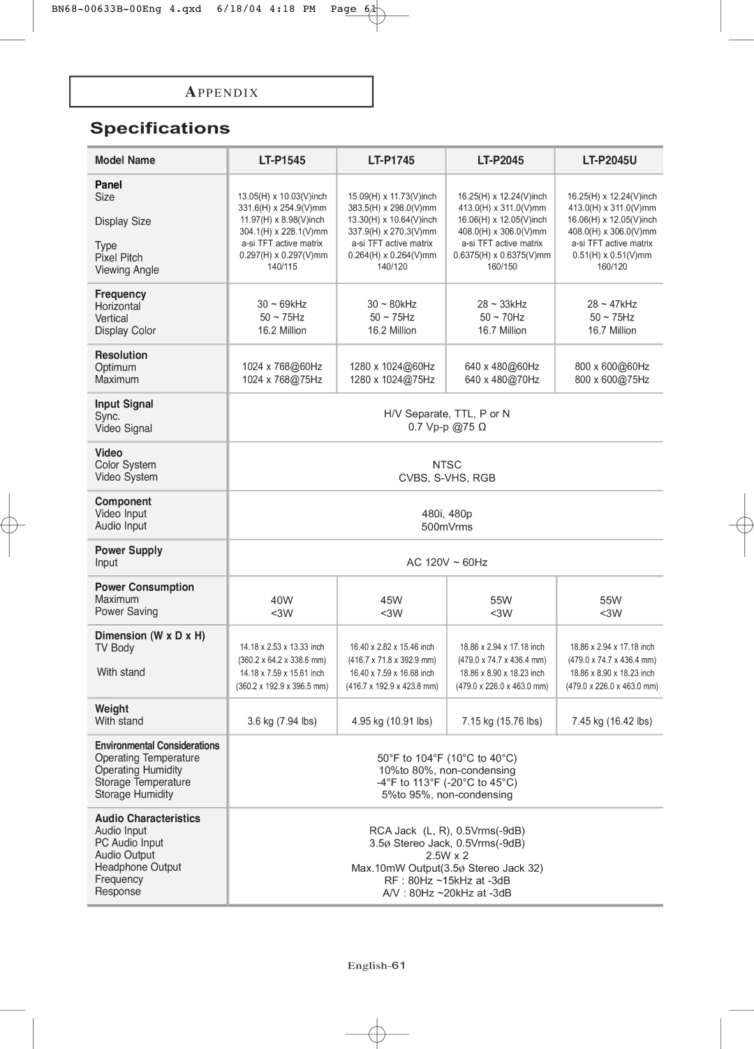 Samsung LT-P1545 manual Specifications 