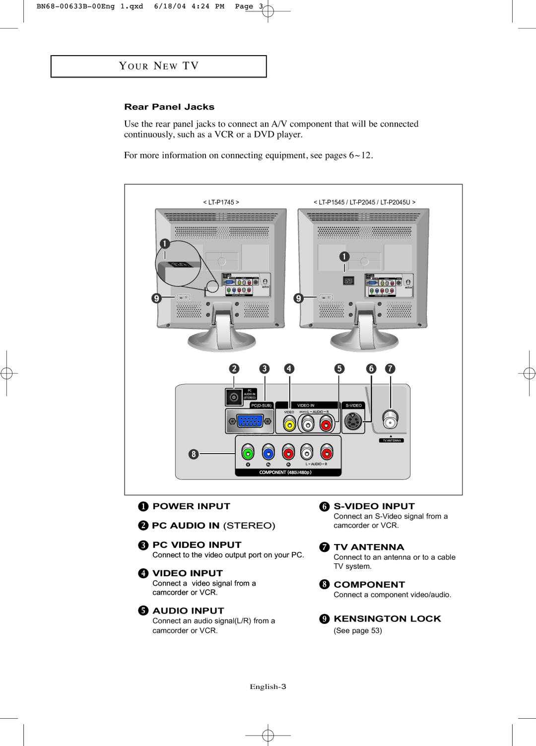 Samsung LT-P1545 manual Rear Panel Jacks 