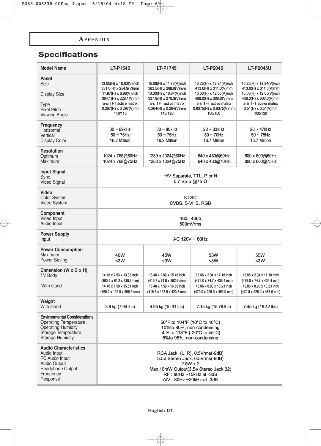 Samsung LT-P1545 manual Specifications, Ap P E N D I, LT-P1745, LT-P2045U 