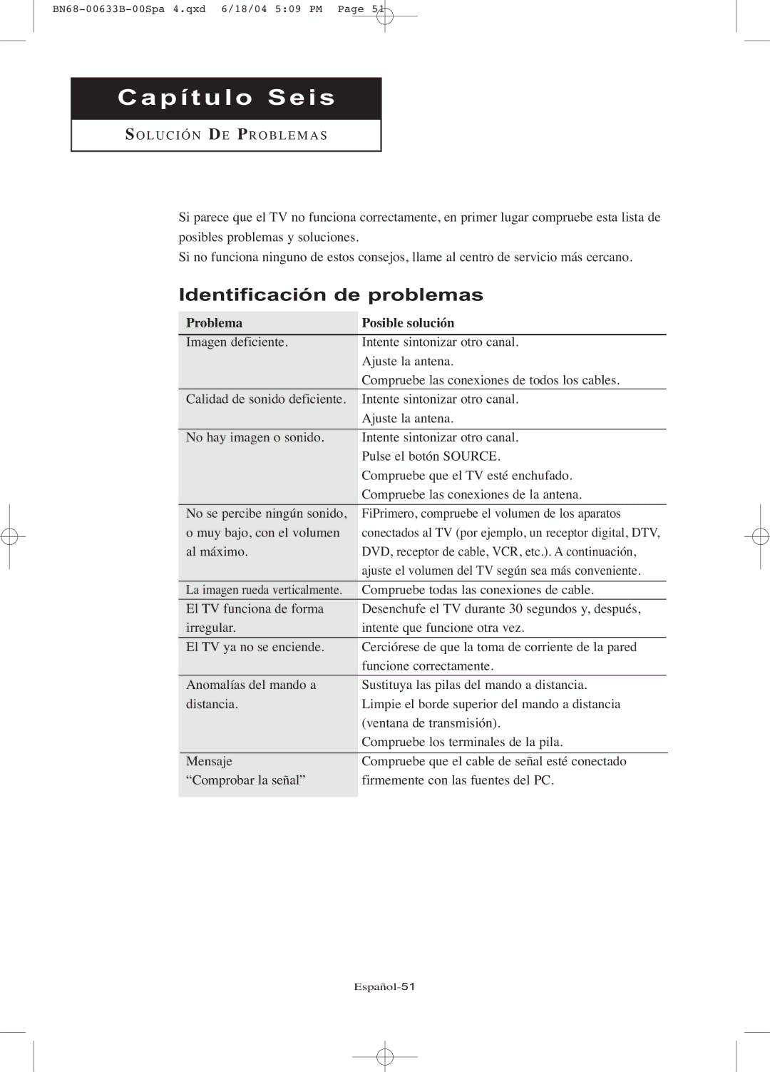 Samsung LT-P2045U, LT-P1745 manual Capítulo Seis, Identificación de problemas 