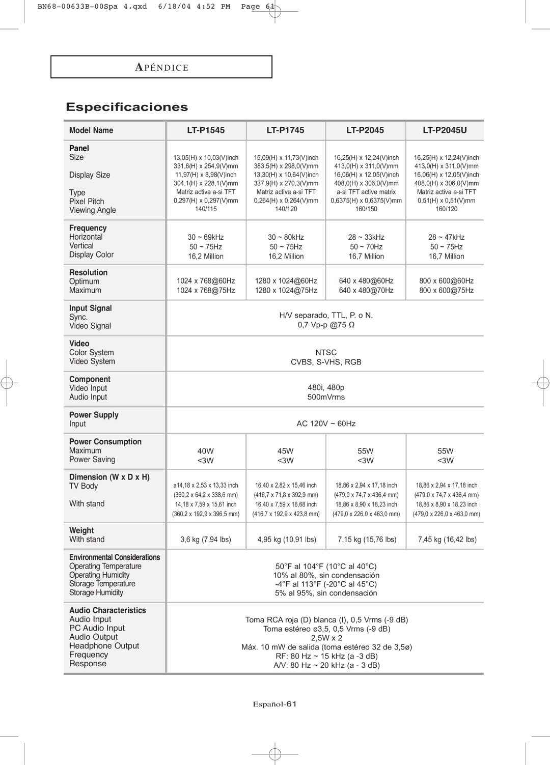 Samsung LT-P1745, LT-P2045U manual Especificaciones 