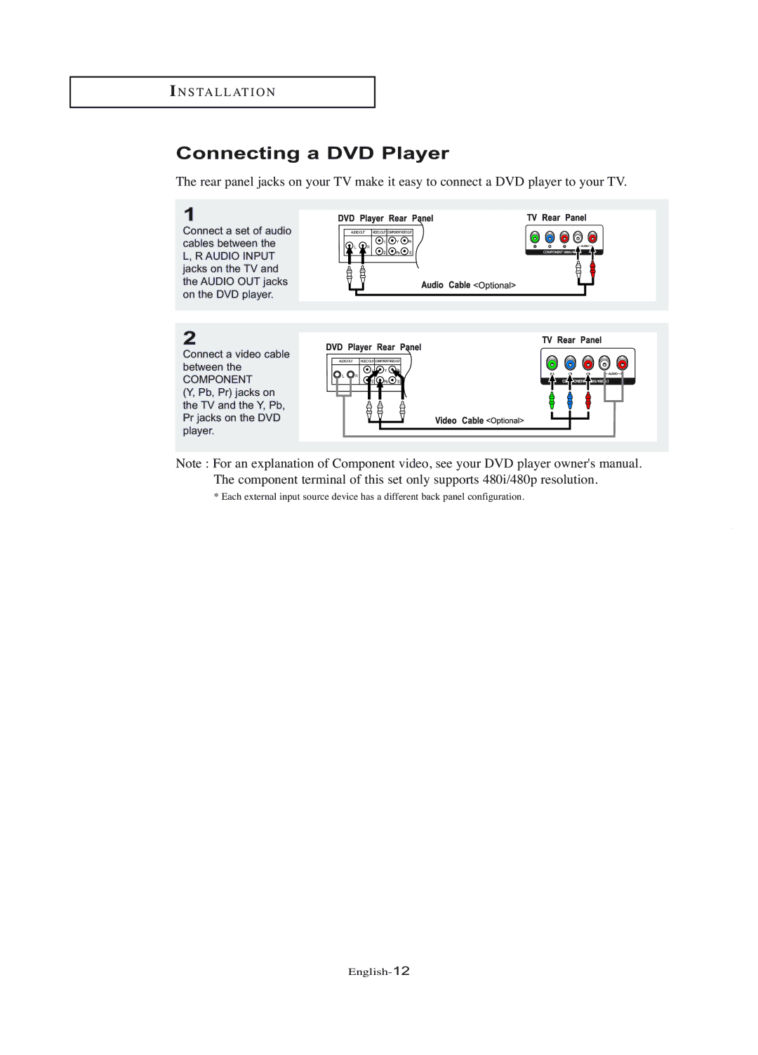 Samsung LT-P1745U manual Connecting a DVD Player, Component 