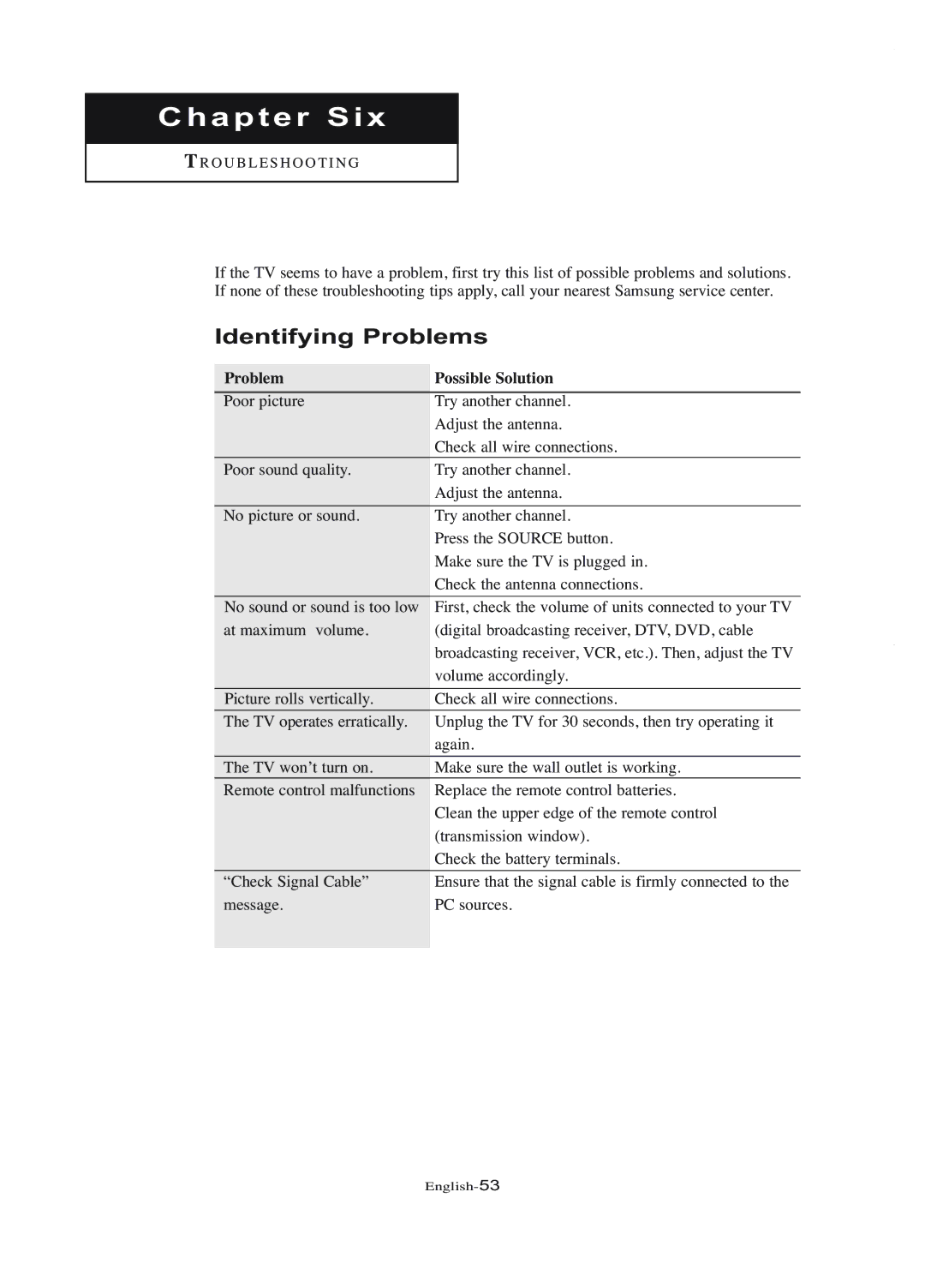 Samsung LT-P1745U manual Chapter Six, Identifying Problems 