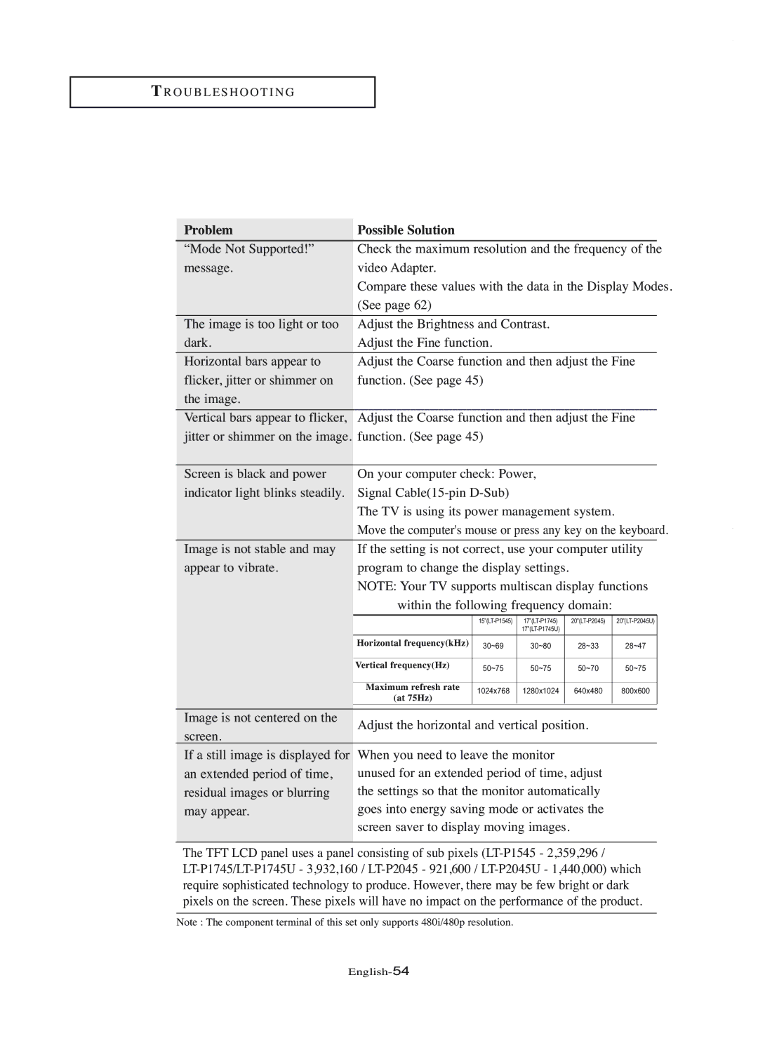 Samsung LT-P1745U manual Move the computers mouse or press any key on the keyboard 