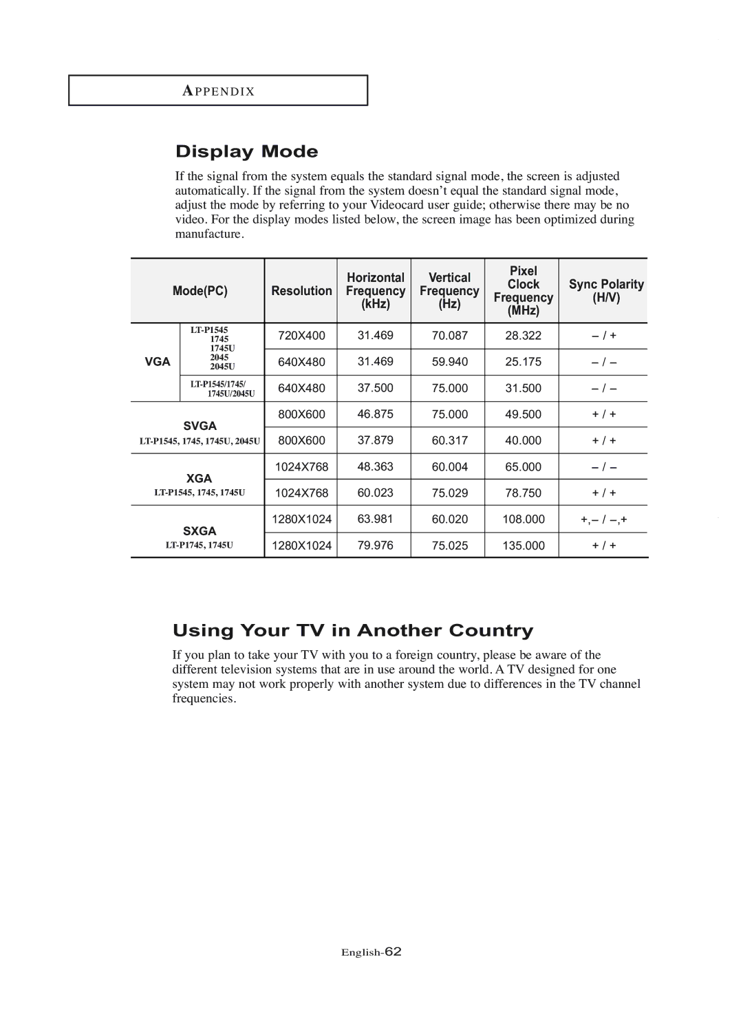 Samsung LT-P1745U Display Mode, Using Your TV in Another Country, Clock Sync Polarity ModePC Resolution Frequency KHz MHz 