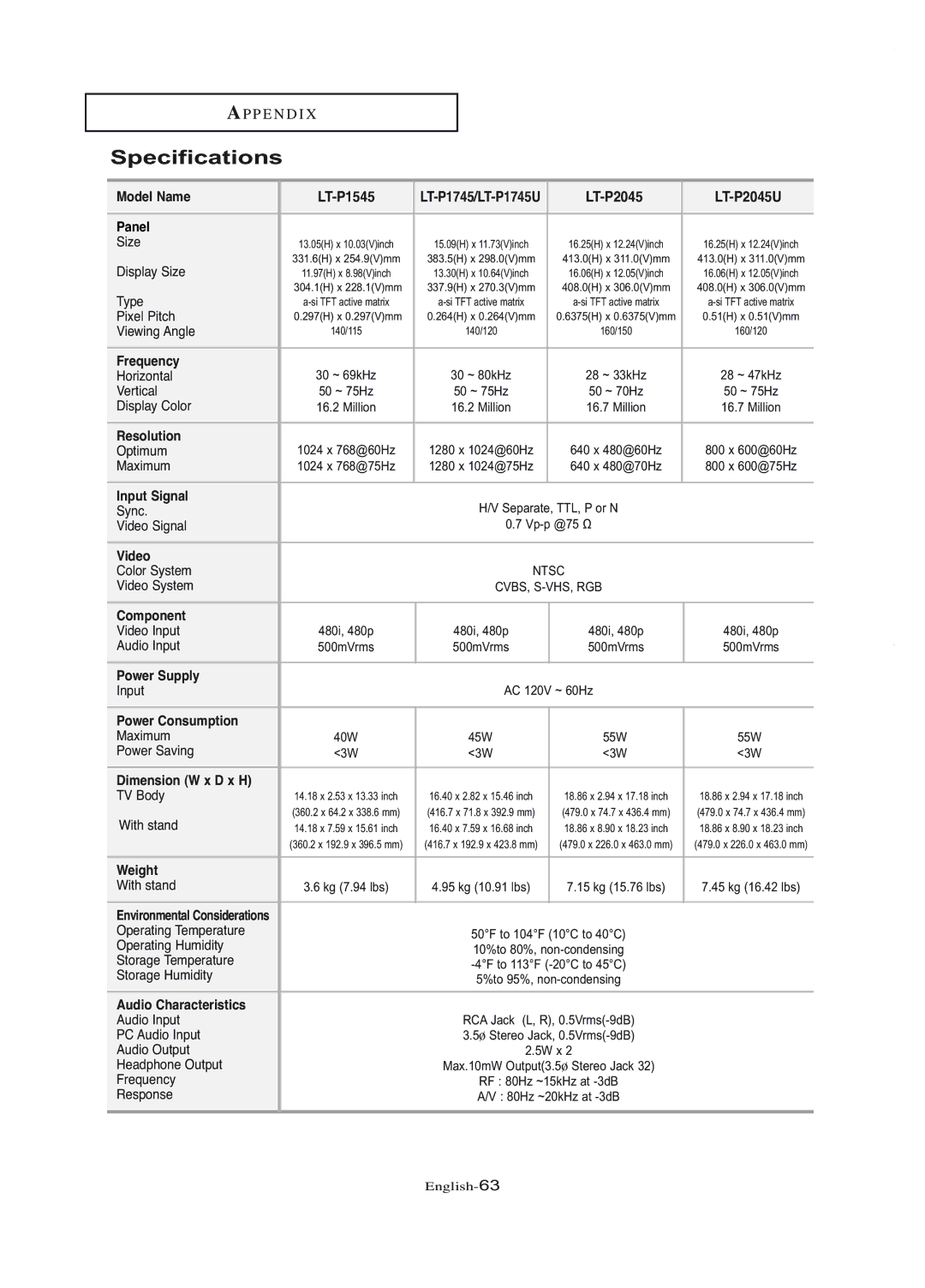 Samsung LT-P1745U manual Specifications 