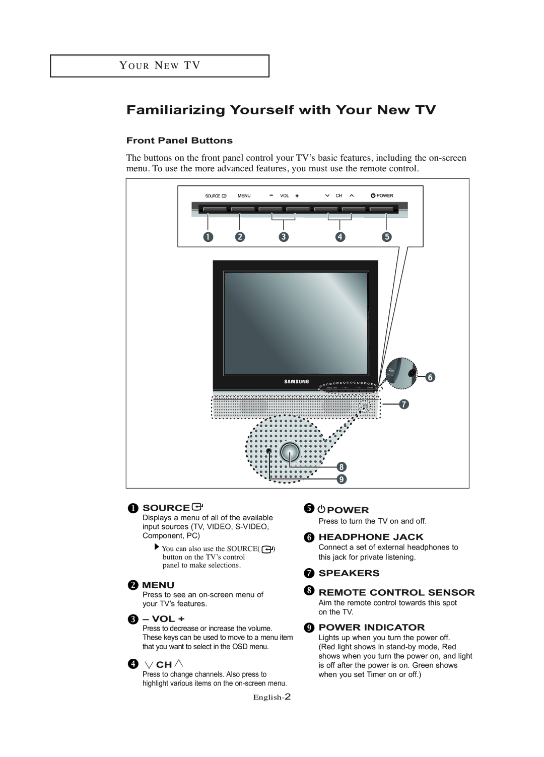 Samsung LT-P1745U manual Familiarizing Yourself with Your New TV, Front Panel Buttons, Vol + 