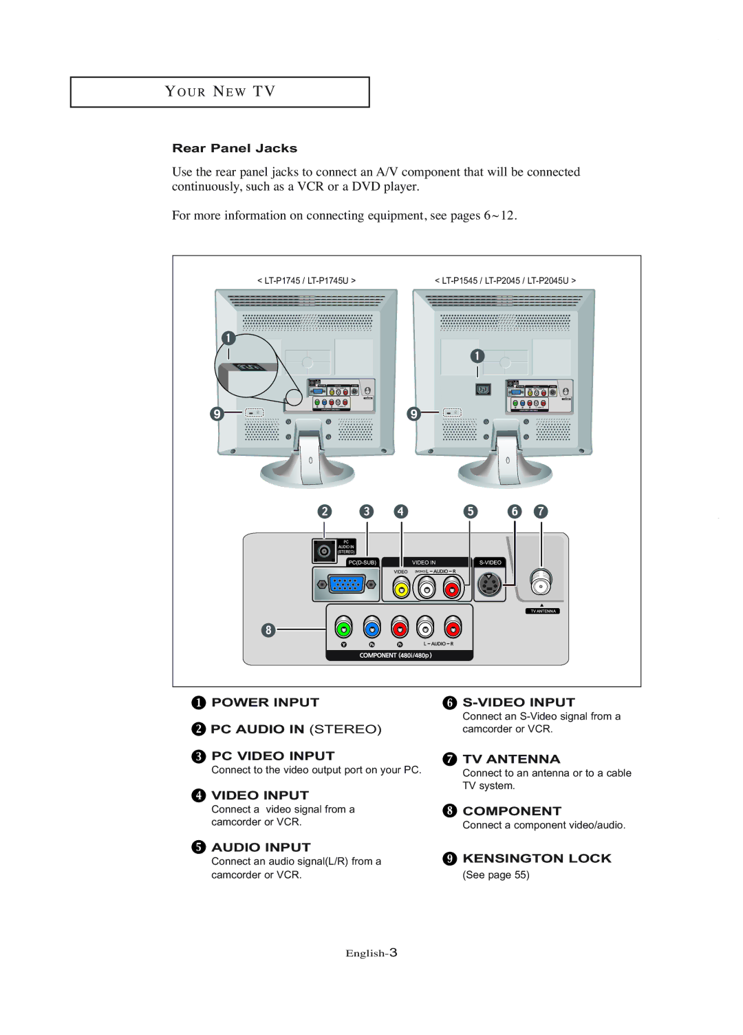 Samsung LT-P1745U manual Rear Panel Jacks 