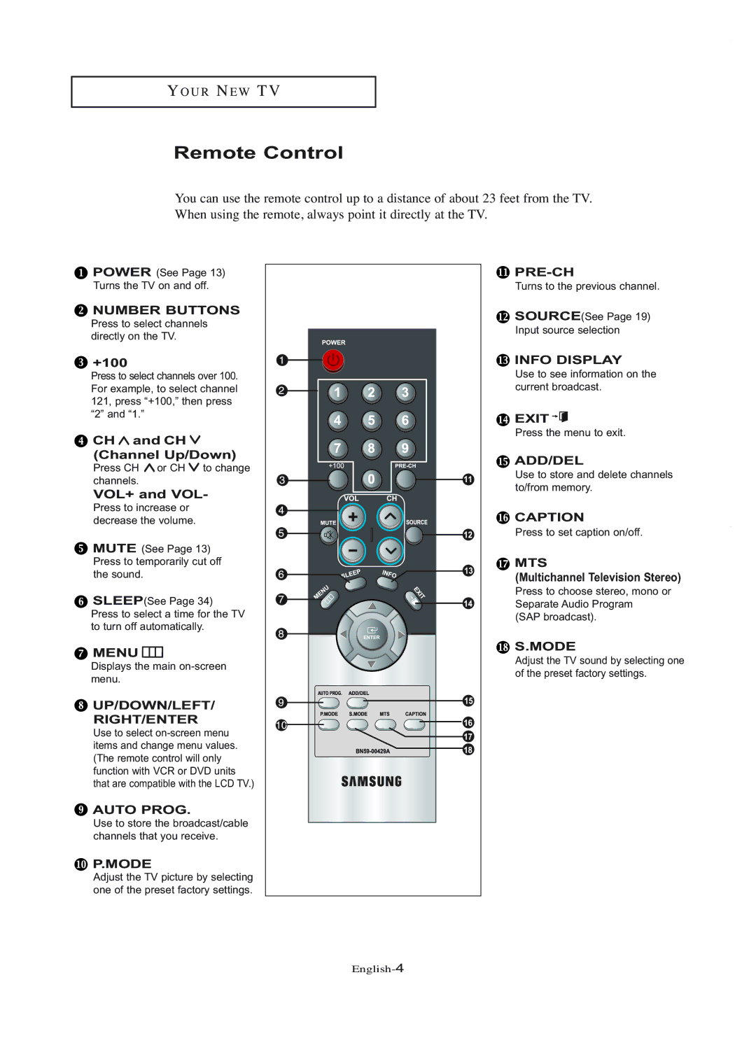 Samsung LT-P1745U manual Remote Control 