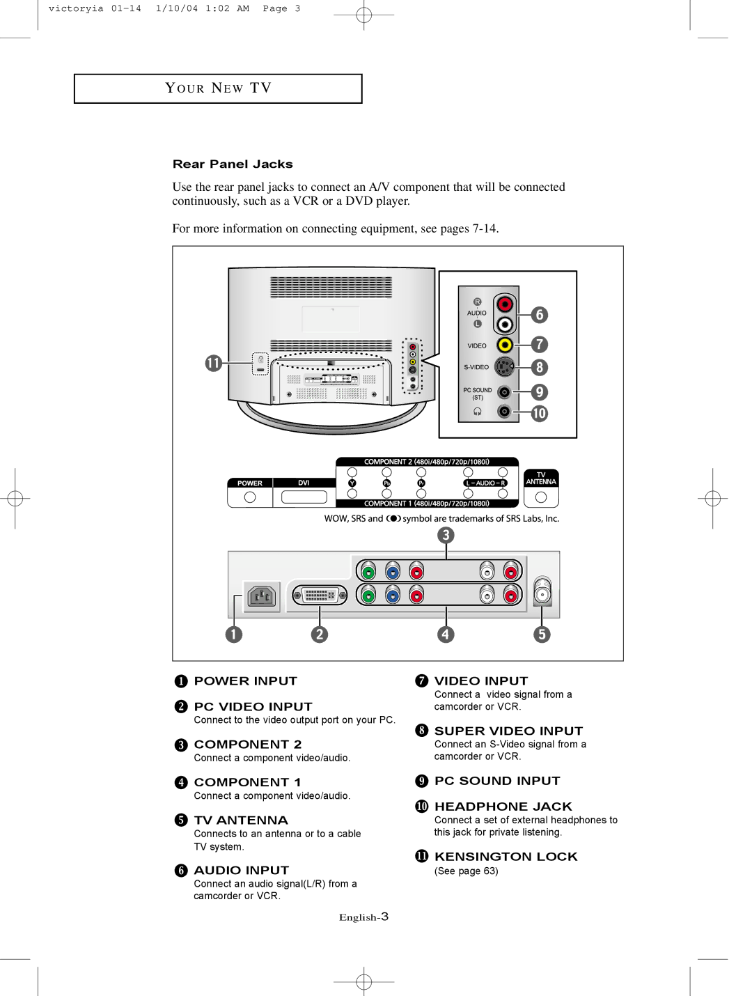 Samsung LT-P227W manual Rear Panel Jacks 