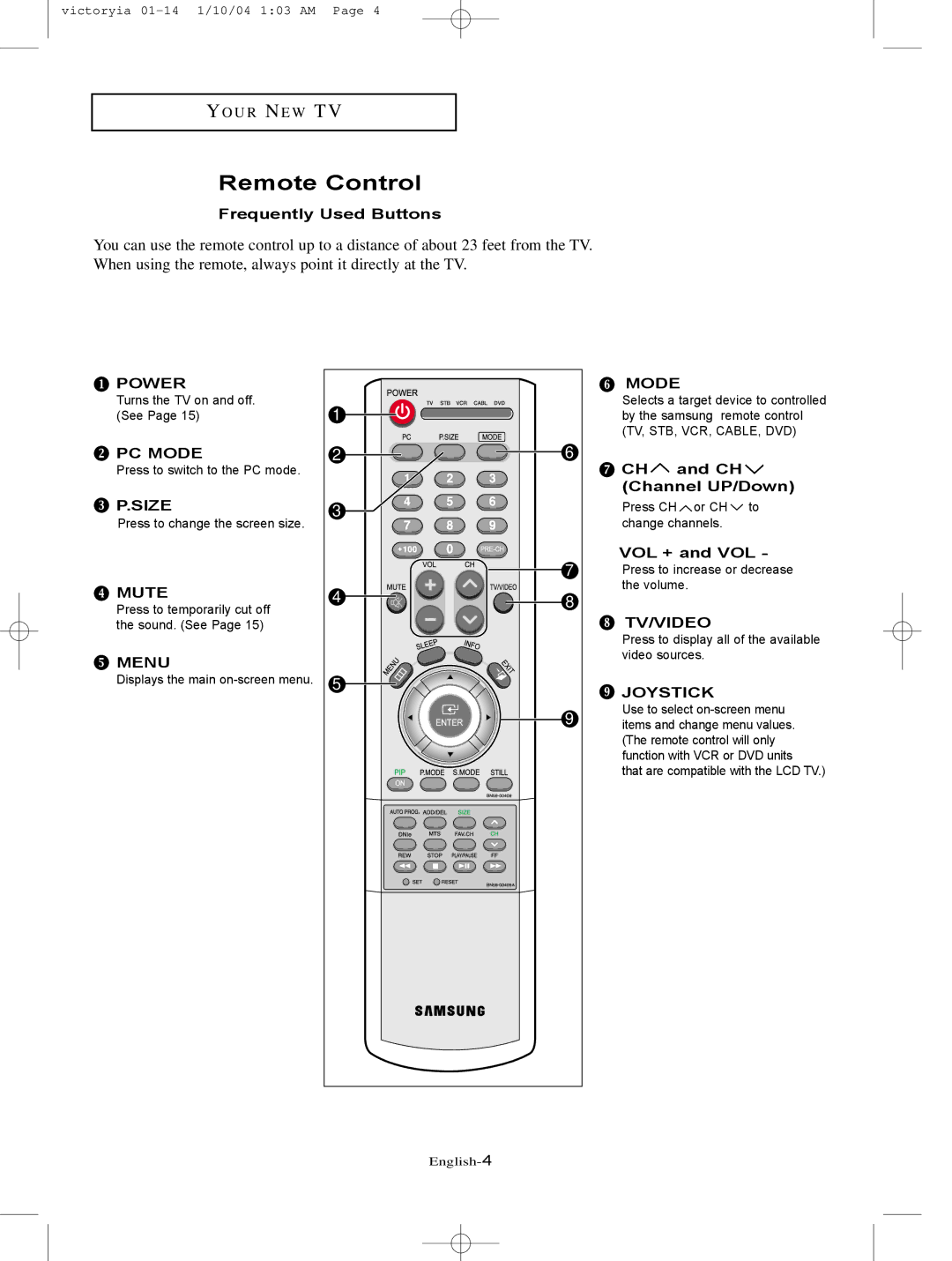 Samsung LT-P227W manual Remote Control, Frequently Used Buttons, CH and CH Channel UP/Down, VOL + and VOL 