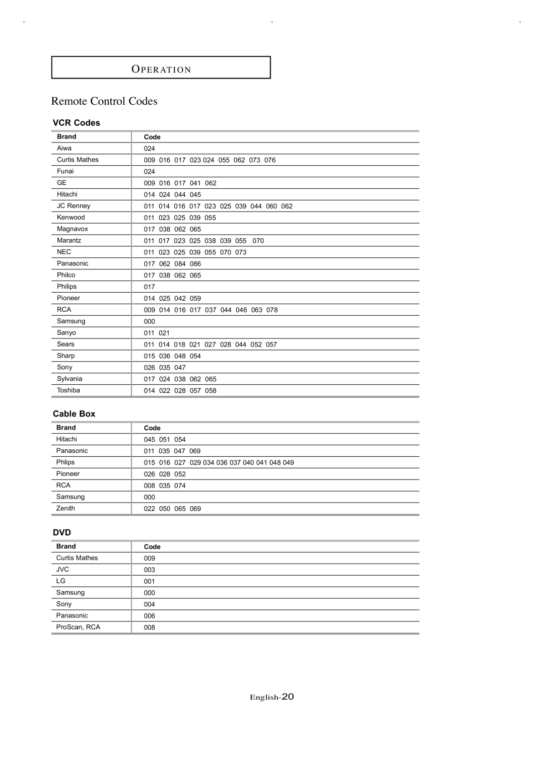 Samsung LT-P266W manual VCR Codes, Cable Box 