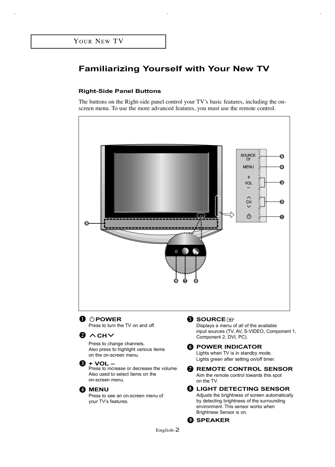 Samsung LT-P266W manual Familiarizing Yourself with Your New TV, Right-Side Panel Buttons, + Vol 