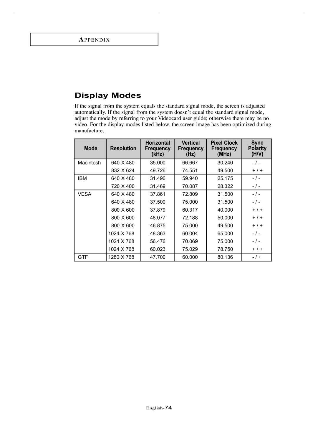 Samsung LT-P266W manual Display Modes, Resolution Frequency, Polarity, KHz 