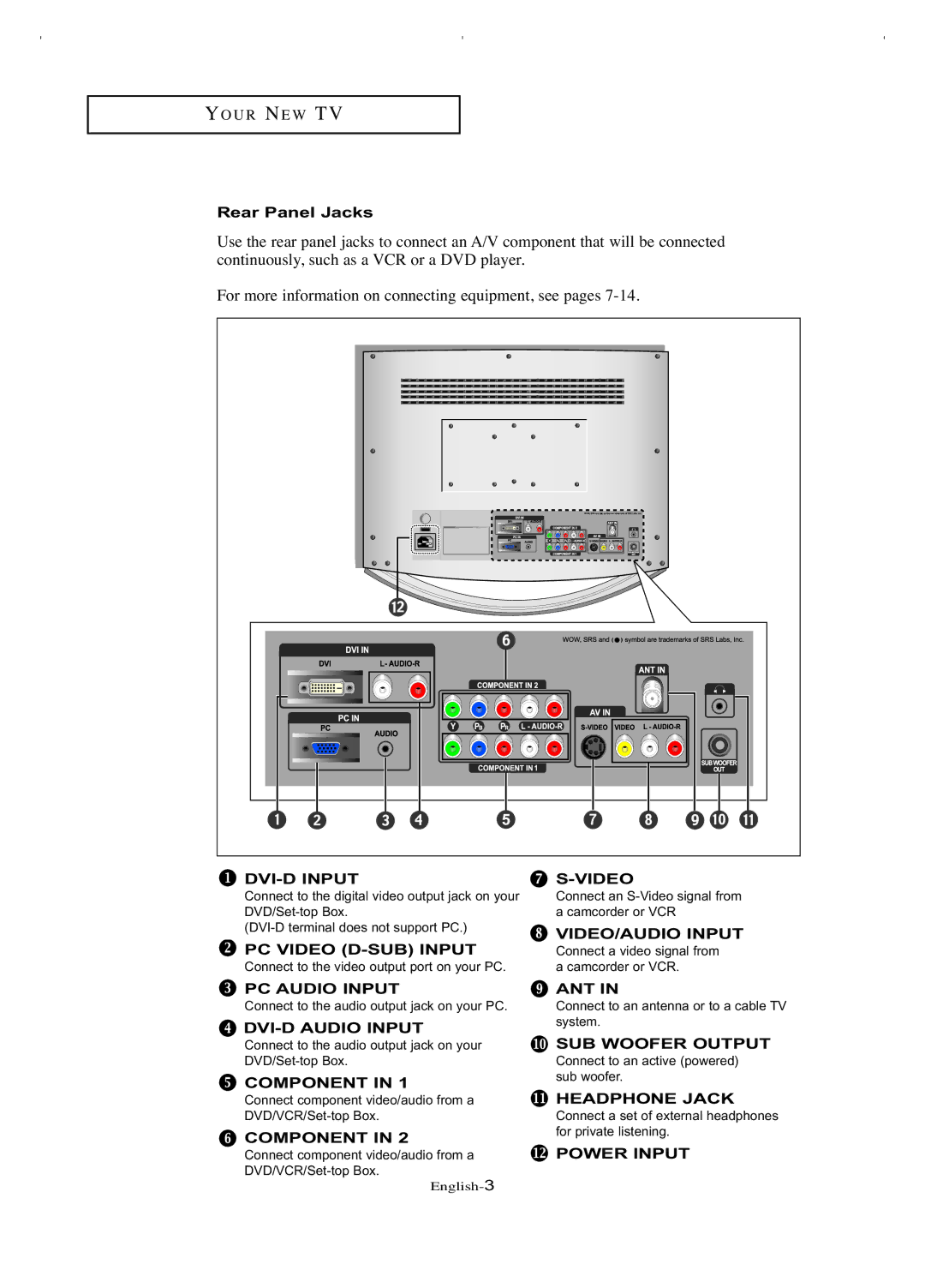 Samsung LT-P266W manual Rear Panel Jacks, DVI-D Input 