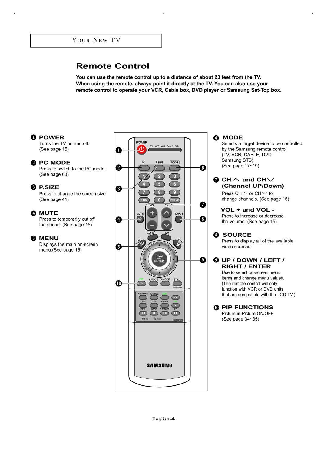 Samsung LT-P266W manual Remote Control, CH and CH Channel UP/Down, VOL + and VOL, UP / Down / Left 